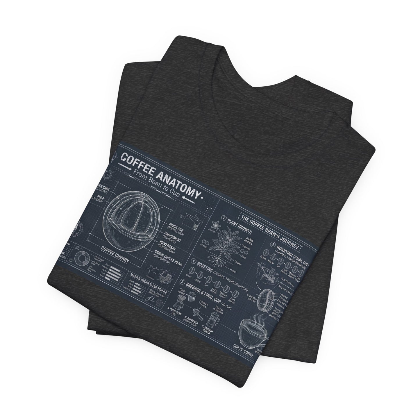 Coffee Anatomy T‑Shirt — Blueprint Diagram Tee for Coffee Lovers