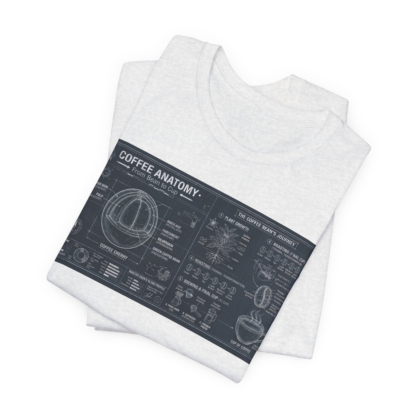 Coffee Anatomy T‑Shirt — Blueprint Diagram Tee for Coffee Lovers