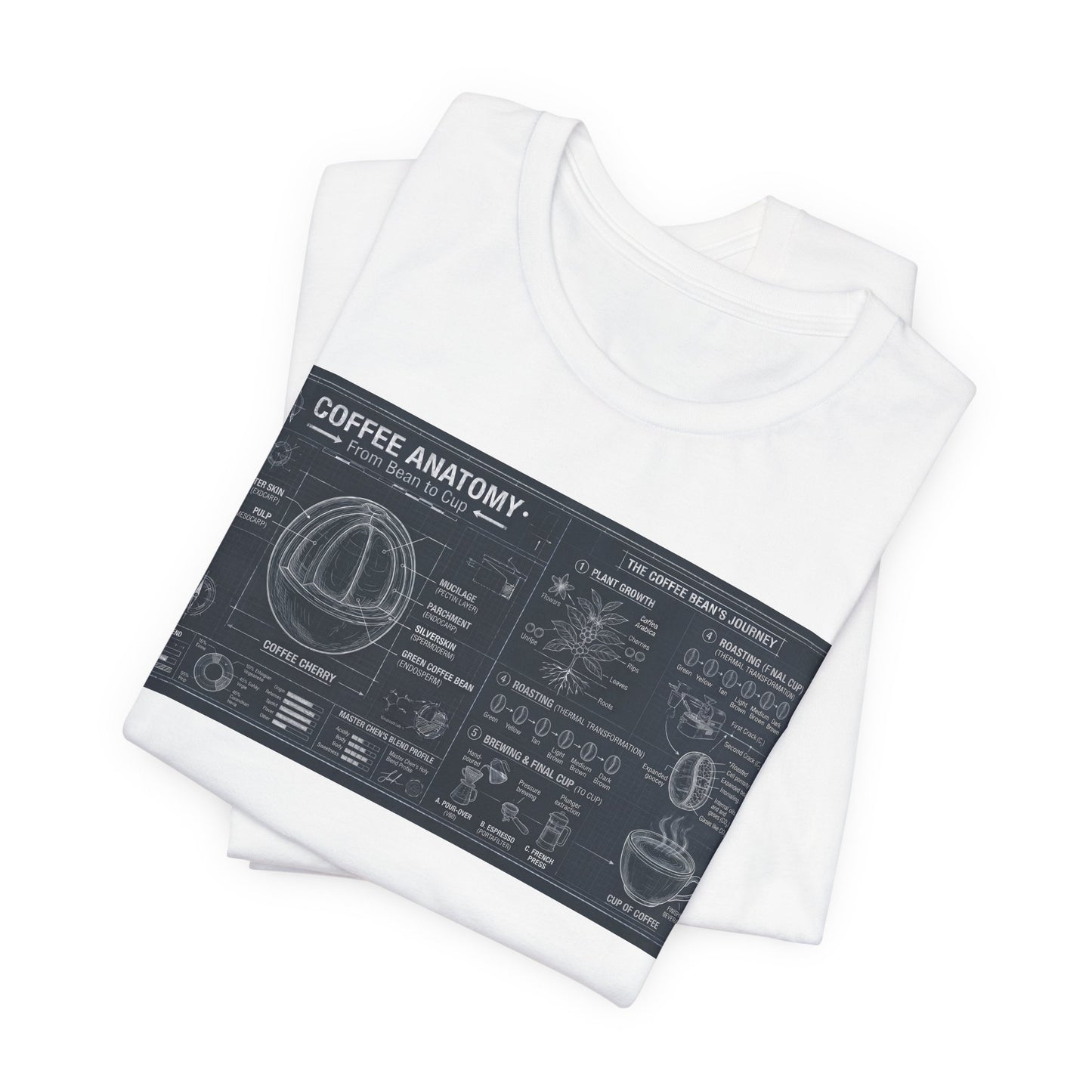 Coffee Anatomy T‑Shirt — Blueprint Diagram Tee for Coffee Lovers