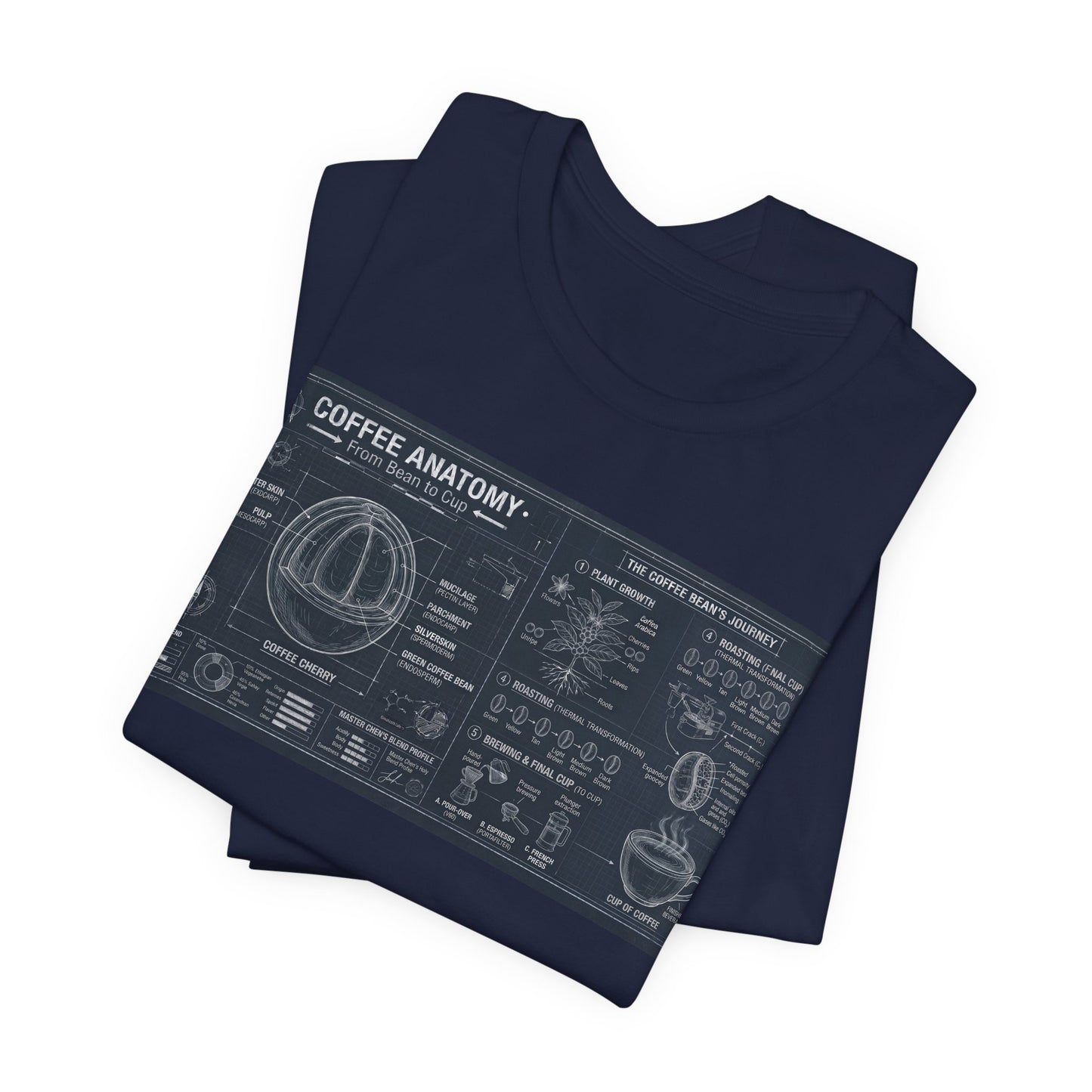Coffee Anatomy T‑Shirt — Blueprint Diagram Tee for Coffee Lovers
