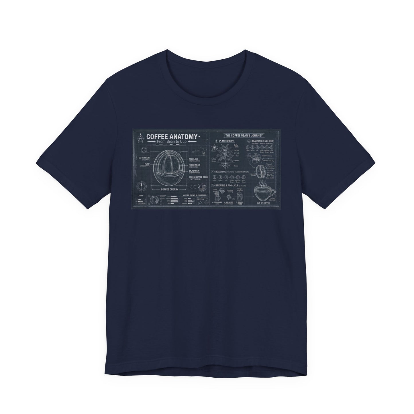 Coffee Anatomy T‑Shirt — Blueprint Diagram Tee for Coffee Lovers