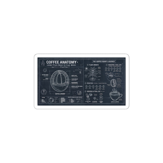 Coffee Anatomy Sticker — Vintage Blueprint Coffee Diagram Kiss-Cut Sticker