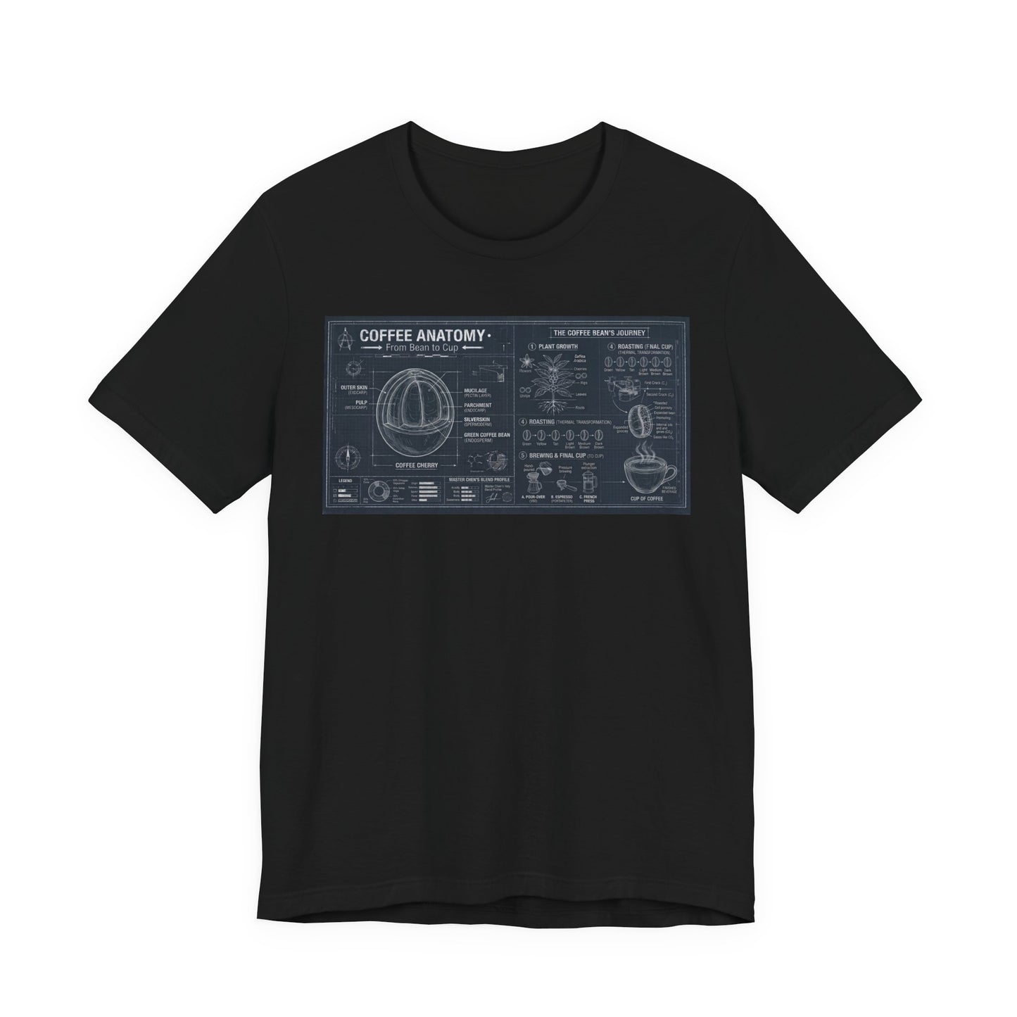 Coffee Anatomy T‑Shirt — Blueprint Diagram Tee for Coffee Lovers