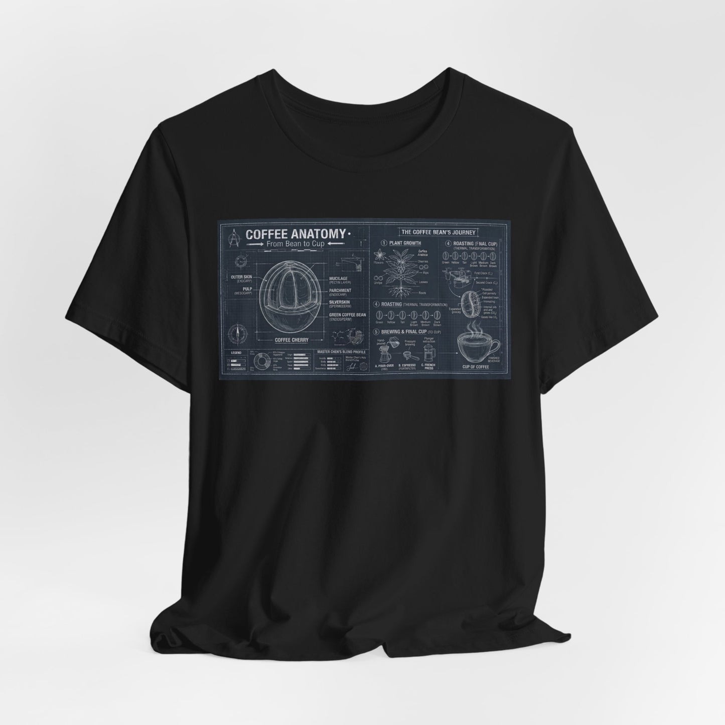 Coffee Anatomy T‑Shirt — Blueprint Diagram Tee for Coffee Lovers