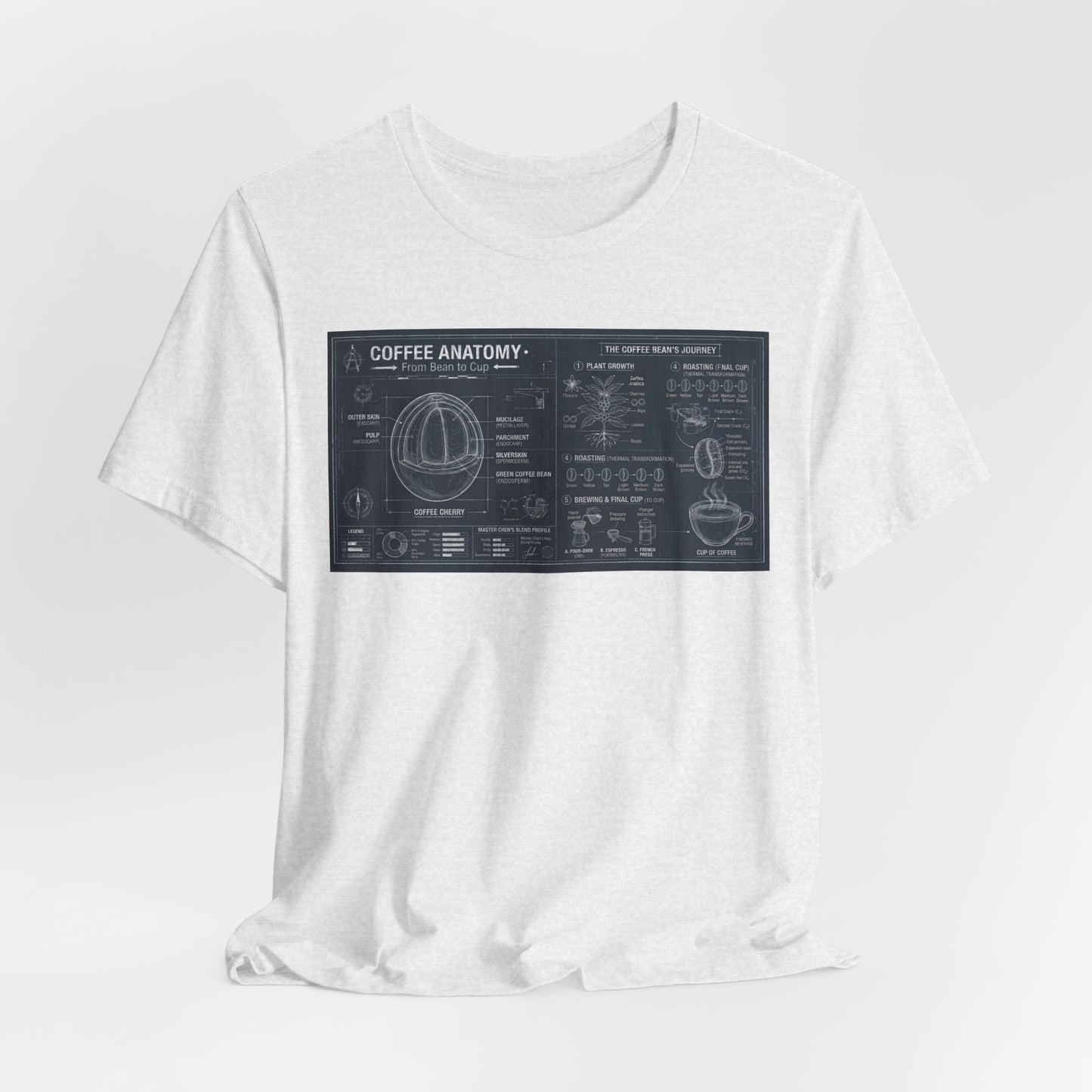 Coffee Anatomy T‑Shirt — Blueprint Diagram Tee for Coffee Lovers