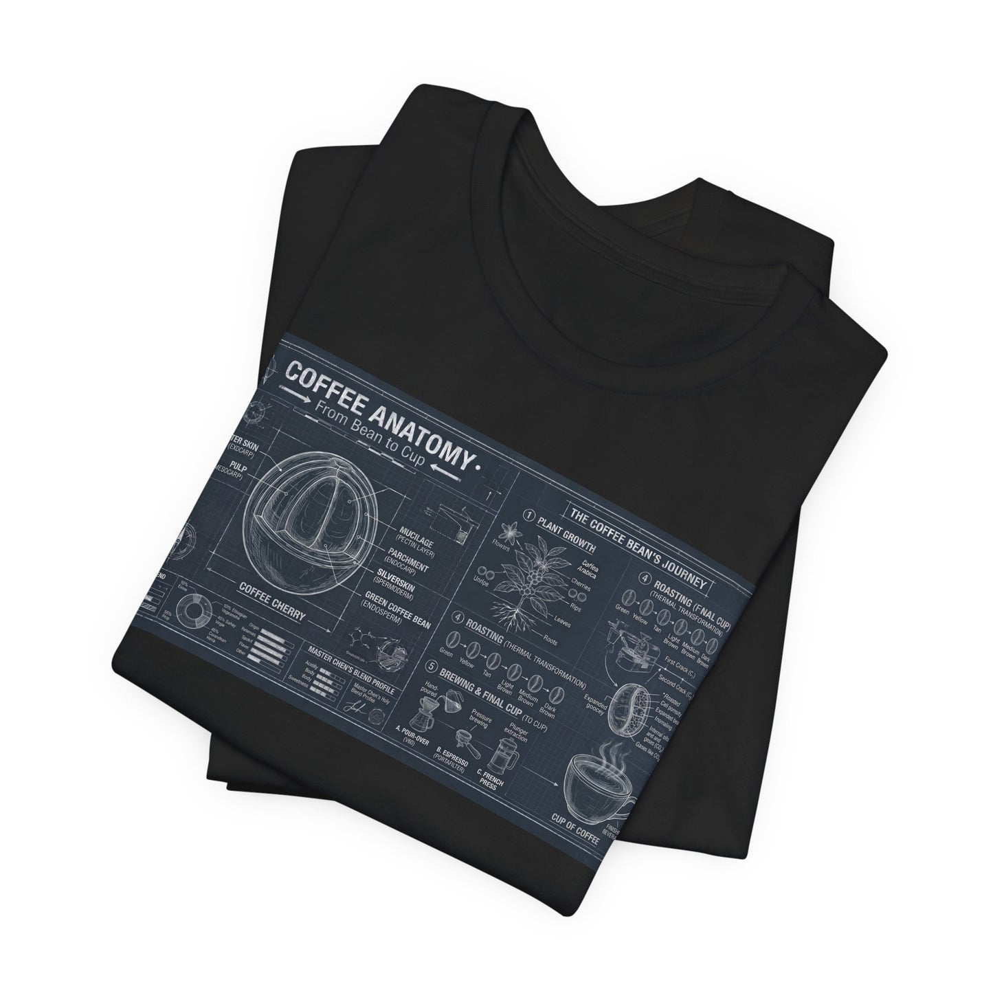 Coffee Anatomy T‑Shirt — Blueprint Diagram Tee for Coffee Lovers