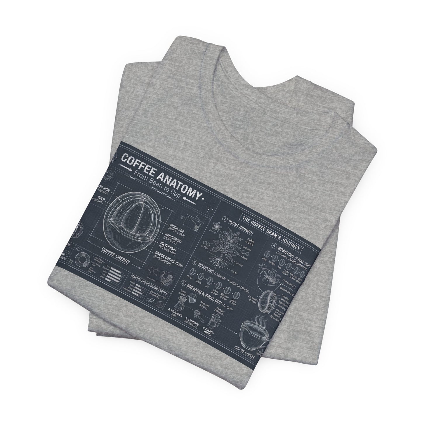 Coffee Anatomy T‑Shirt — Blueprint Diagram Tee for Coffee Lovers