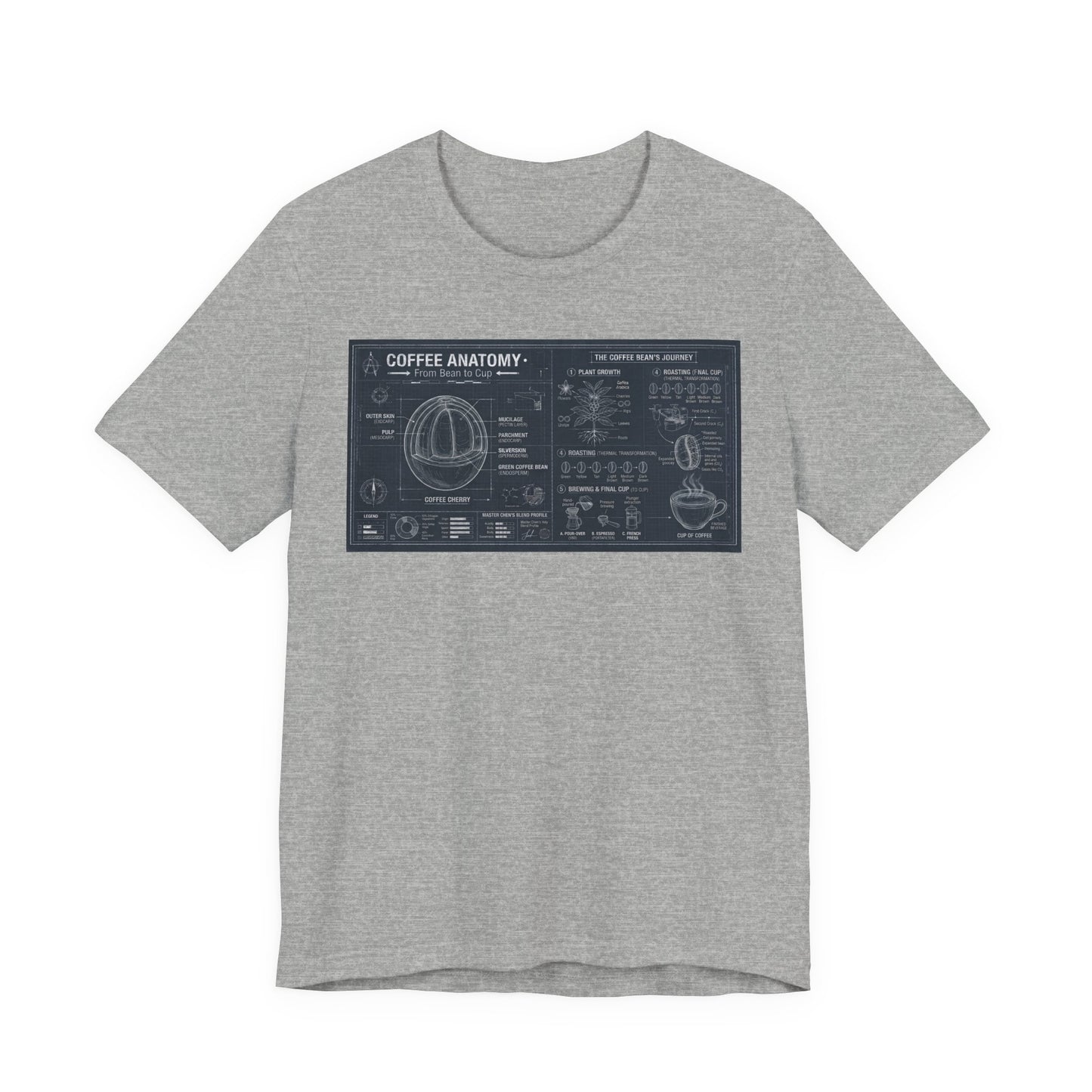 Coffee Anatomy T‑Shirt — Blueprint Diagram Tee for Coffee Lovers