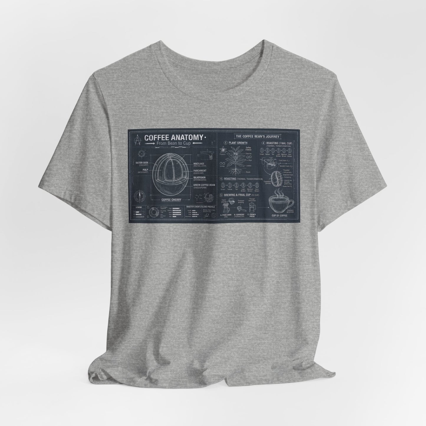 Coffee Anatomy T‑Shirt — Blueprint Diagram Tee for Coffee Lovers