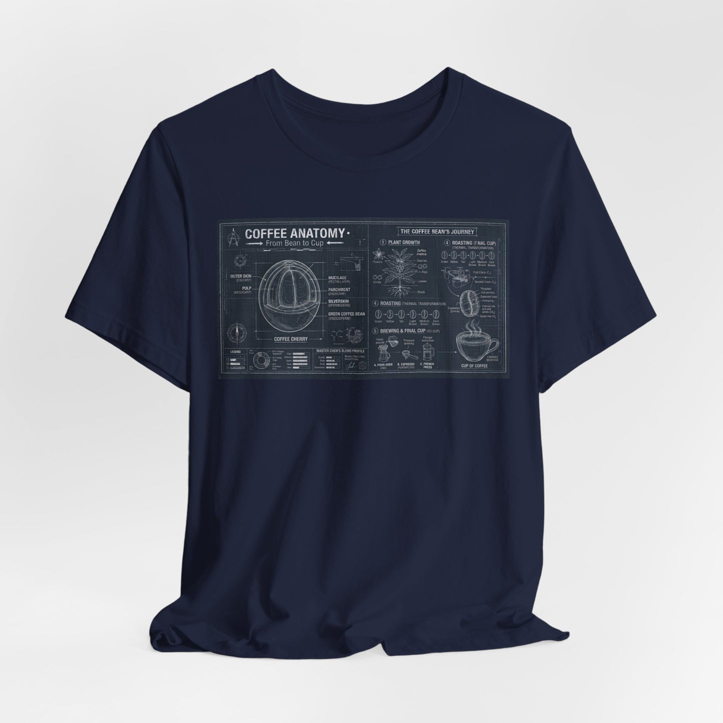 Coffee Anatomy T‑Shirt — Blueprint Diagram Tee for Coffee Lovers