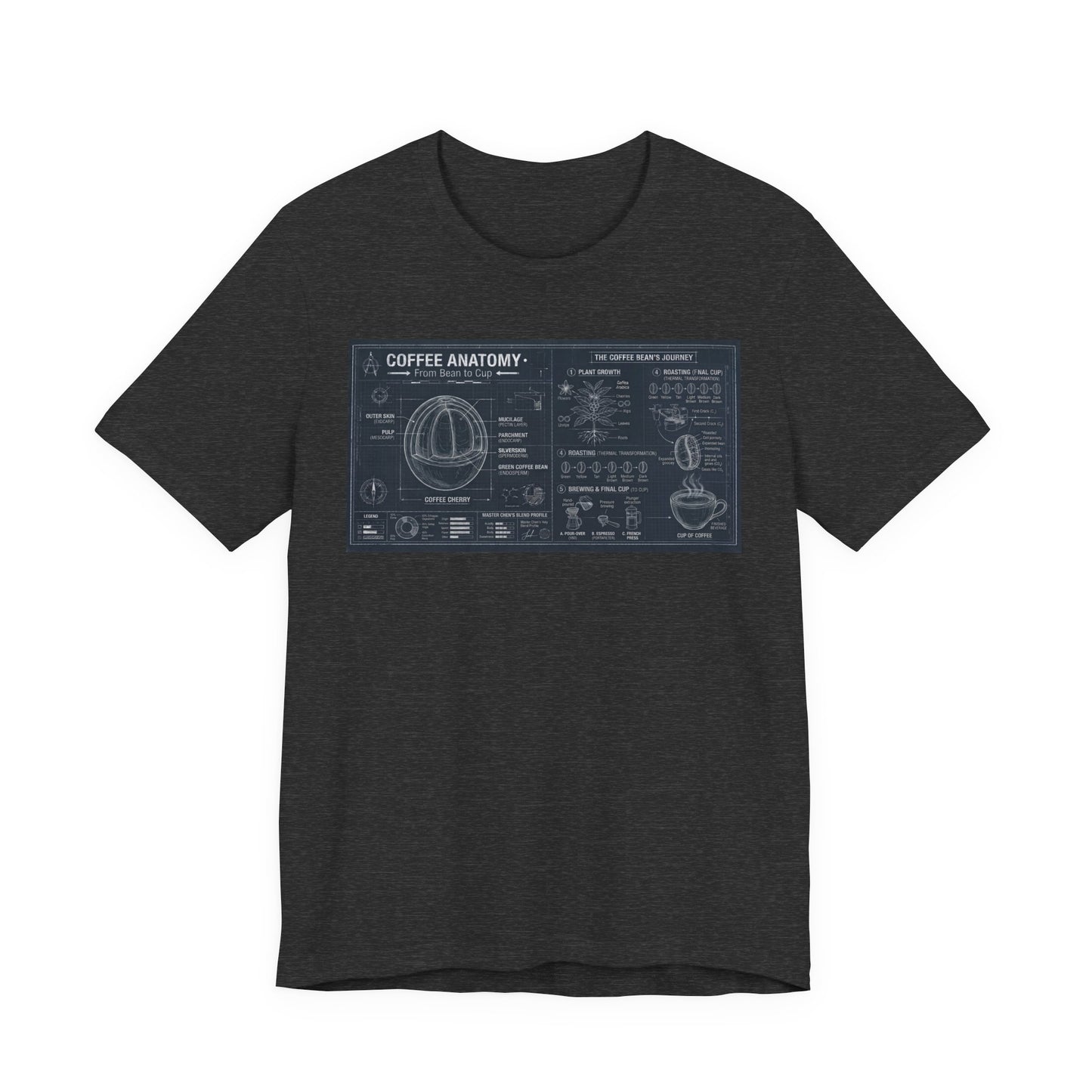 Coffee Anatomy T‑Shirt — Blueprint Diagram Tee for Coffee Lovers