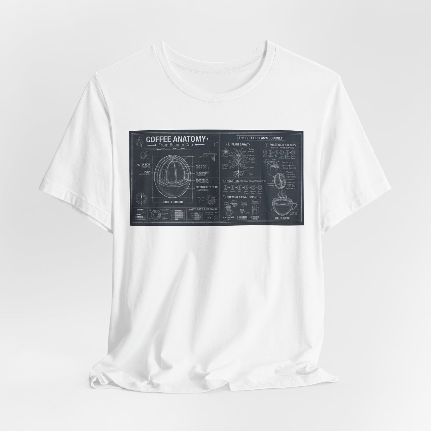 Coffee Anatomy T‑Shirt — Blueprint Diagram Tee for Coffee Lovers